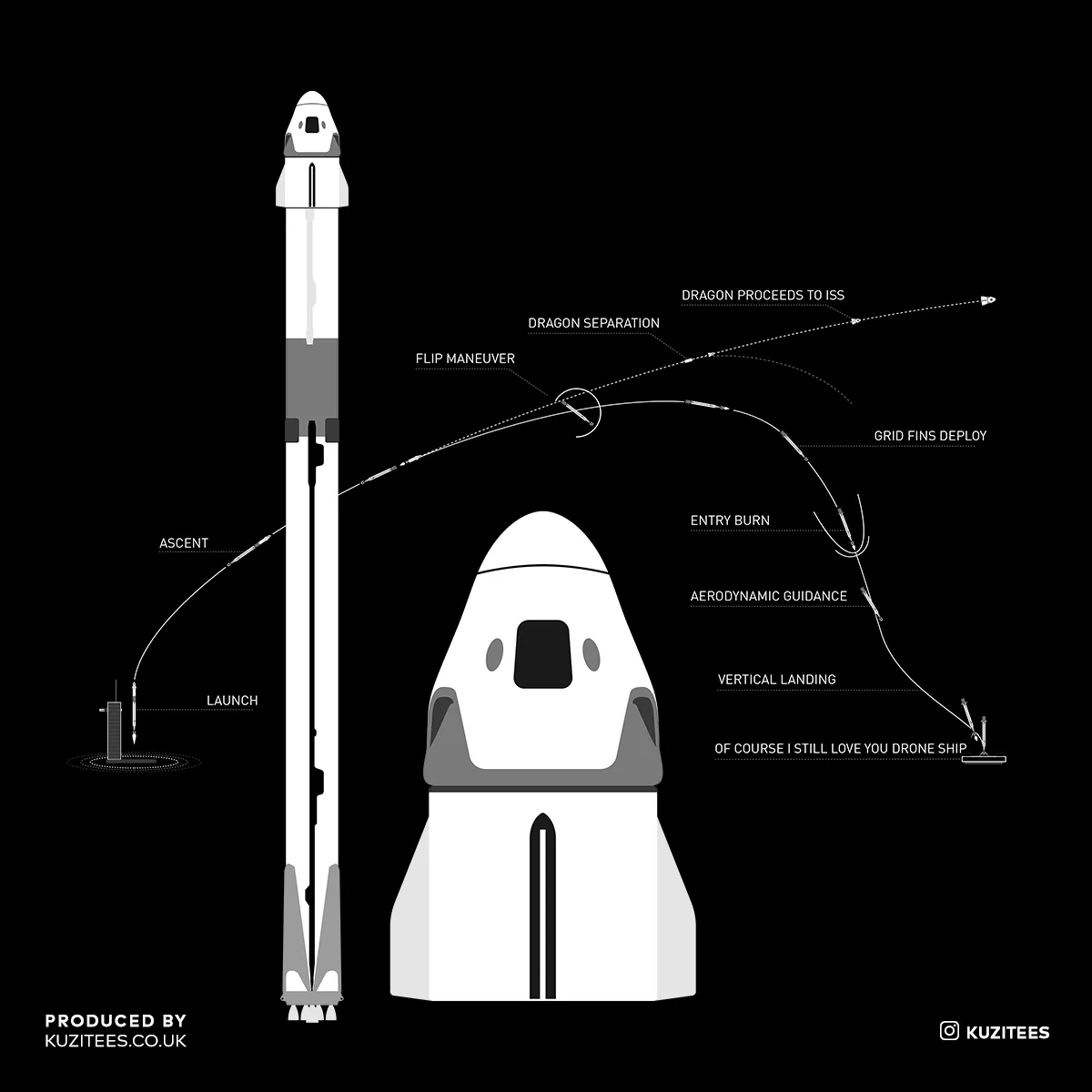 NASA SpaceX Falcon 9 Dragon Launch & Land Space Geeks 2020 Tank Top