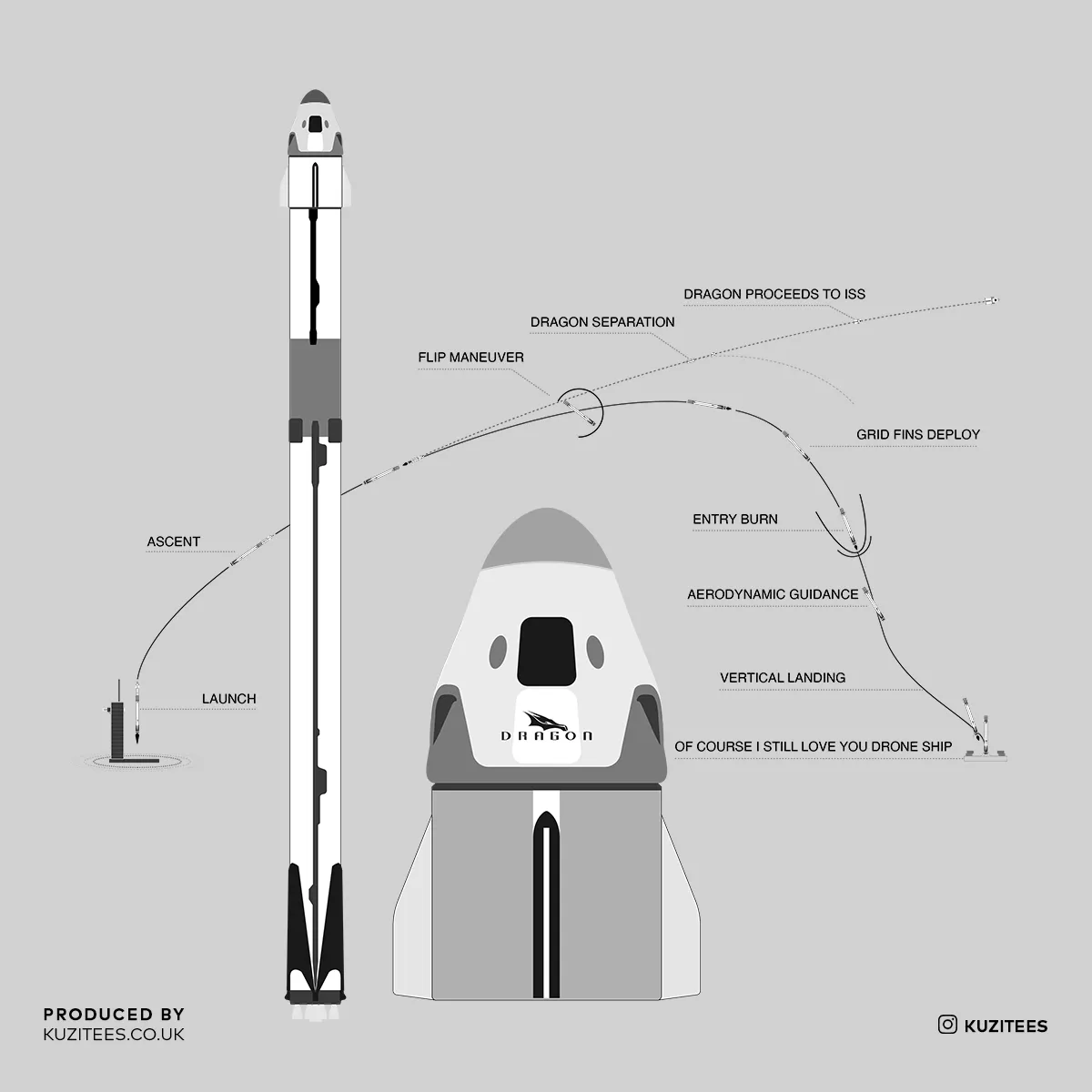 NASA SpaceX Falcon 9 Dragon Launch & Land Space Geeks 2020 Tank Top